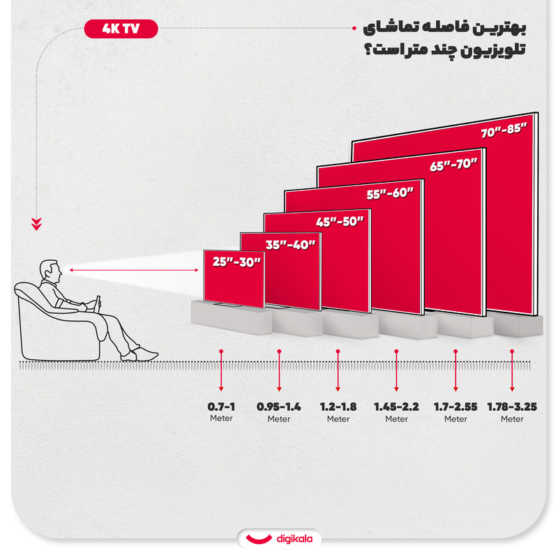 عکس محصول